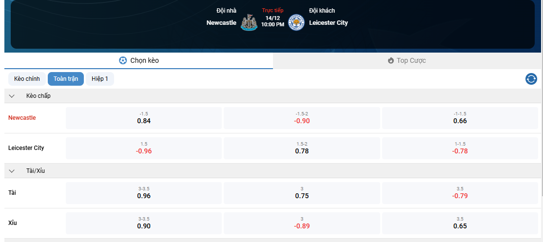 Tỉ lệ kèo Newcastle vs Leicester nhan-dinh-soi-keo-newcastle-vs-leicester-luc-22h00-ngay-14-12-2024-2
