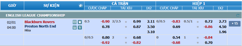 Tỉ lệ kèo Blackburn vs Preston nhan-dinh-soi-keo-blackburn-vs-preston-luc-03h00-ngay-1-2-2025-2