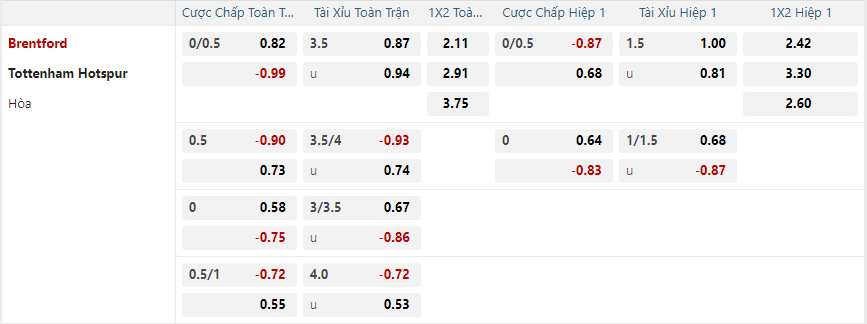 Tỷ lệ kèo Brentford vs Tottenham Hotspur nhan-dinh-soi-keo-brentford-vs-tottenham-hotspur-luc-21h00-ngay-2-2-2025-2