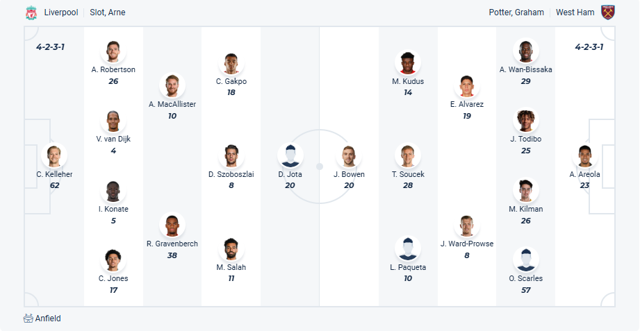 nhan-dinh-soi-keo-liverpool-vs-west-ham-united-luc-20h00-ngay-13-4-2025-3
