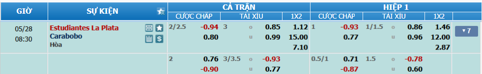 nhan-dinh-soi-keo-estudiantes-vs-carabobo-luc-07h30-ngay-28-5-2025-2