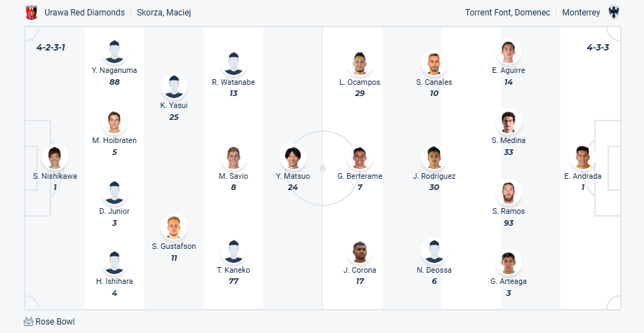 nhan-dinh-soi-keo-urawa-red-diamonds-vs-monterrey-luc-08h00-ngay-26-6-2025-3