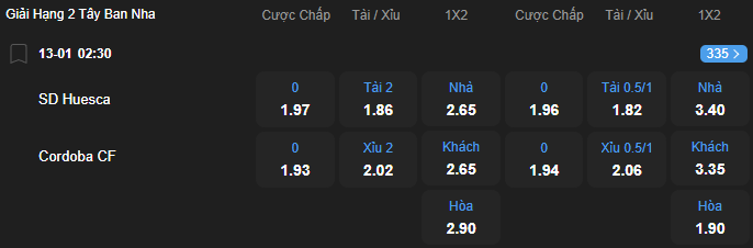 Tỷ lệ kèo Huesca vs Cordoba nhan-dinh-soi-keo-huesca-vs-cordoba-luc-02h30-ngay-13-1-2026-2