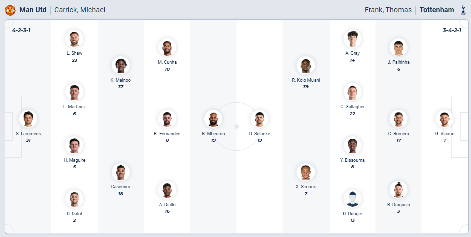 nhan-dinh-soi-keo-manchester-united-vs-tottenham-hotspur-luc-19h30-ngay-7-2-2026-3