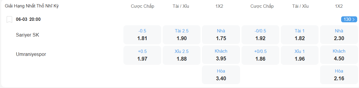 nhan-dinh-soi-keo-sariyer-vs-umraniyespor-luc-20h00-ngay-6-3-2026-2